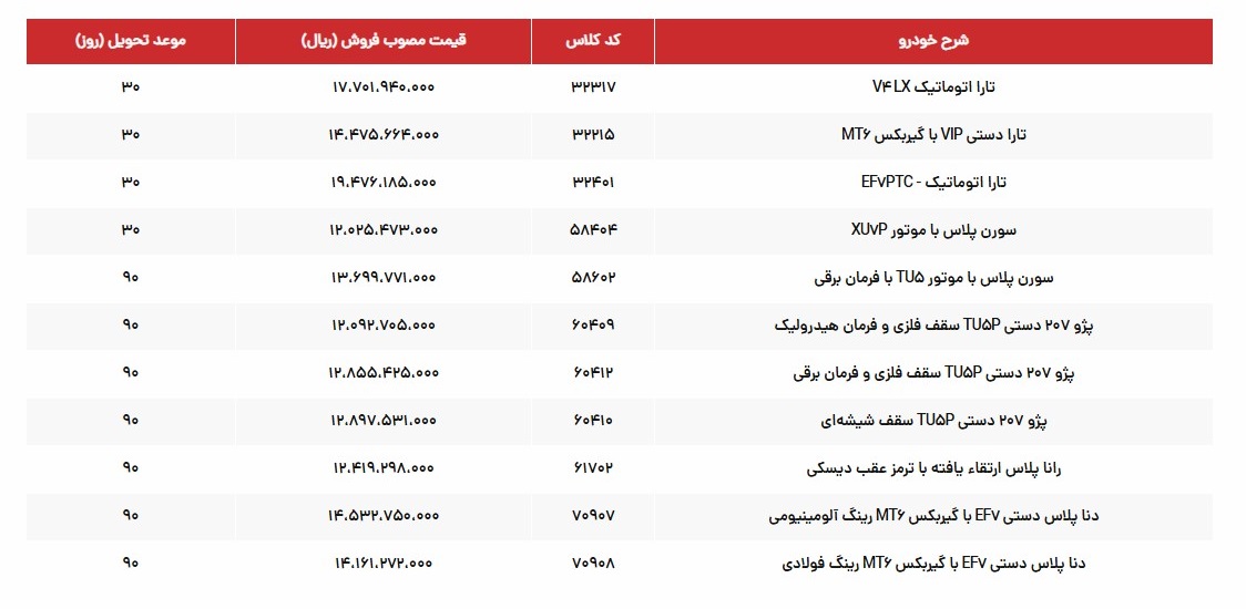 کدام خودروها در طرح فروش فوری ایران خودرو عرضه می شوند؟ + جزییات