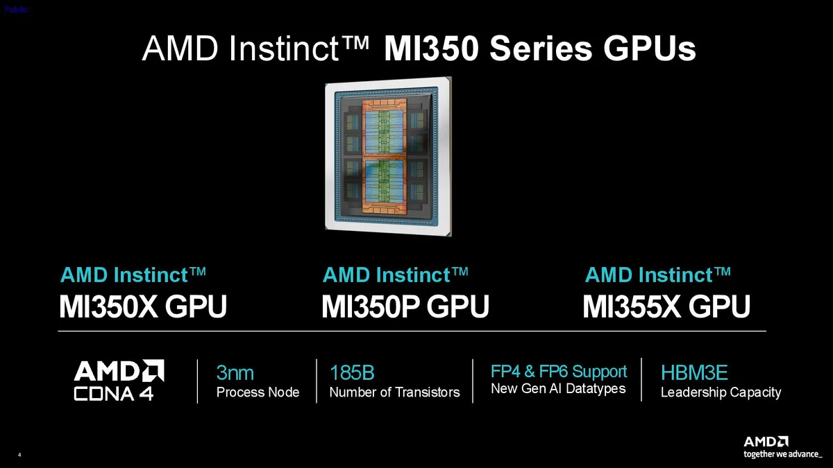 اسلاید مقایسه سری GPUهای AMD Instinct MI350 شامل مدل‌های MI350X، MI350P و MI355X، به همراه جزئیات فنی مانند معماری CDNA 4، فرآیند ساخت 3nm، 185B ترانزیستور، پشتیبانی از FP4 & FP6 و حافظه HBM3E.
