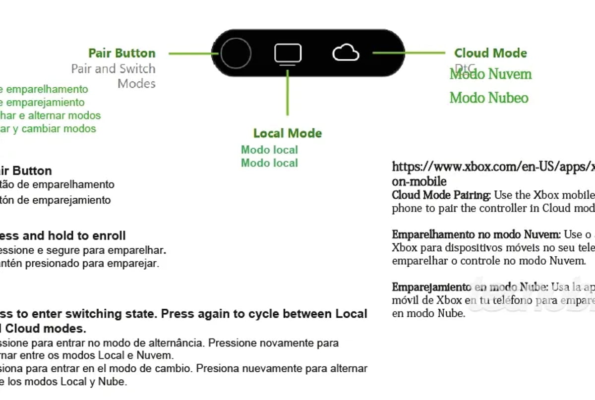 دیاگرام دکمه‌های کنترلر Xbox Elite Series 3 شامل سوئیچ حالت‌های Pair، Local و Cloud با توضیحات چندزبانه