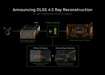 نمودار فنی معرفی NVIDIA DLSS 4.5 با تمرکز بر Ray Reconstruction؛ نمایش فرآیند تبدیل تصویر 1080p به 4K با استفاده از هوش مصنوعی ۲nd Gen Transformer، حذف نویز (AI Denoiser) و بهبود رزولوشن (Super Resolution).