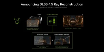 نمودار فنی معرفی NVIDIA DLSS 4.5 با تمرکز بر Ray Reconstruction؛ نمایش فرآیند تبدیل تصویر 1080p به 4K با استفاده از هوش مصنوعی ۲nd Gen Transformer، حذف نویز (AI Denoiser) و بهبود رزولوشن (Super Resolution).