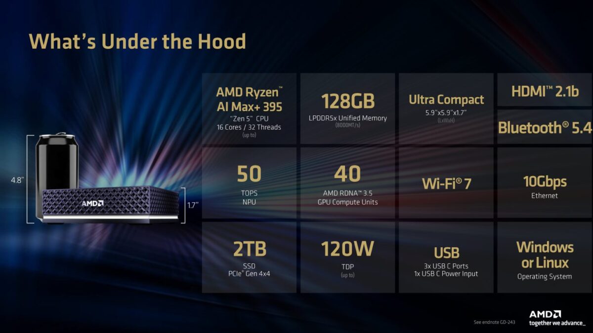 اینفوگرافیک مشخصات سختافزاری AMD Ryzen AI Max+ 395 شامل پردازنده ۱۶ هستهای Zen 5، رم ۱۲۸ گیگابایتی LPDDR5x، گرافیک ۴۰ هستهای RDNA 3.5 و ۵۰ TOPS توان NPU. ابعاد دستگاه در مقایسه با یک قوطی نوشابه نمایش داده شده است.