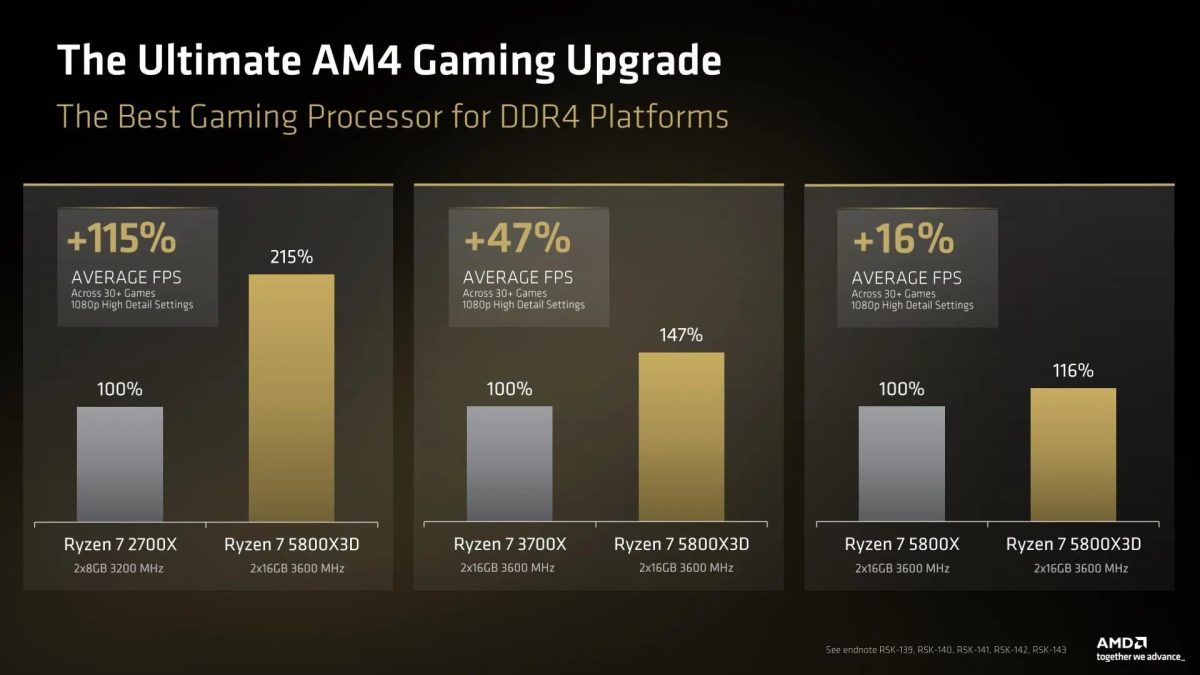 Ryzen 7 7700X3D