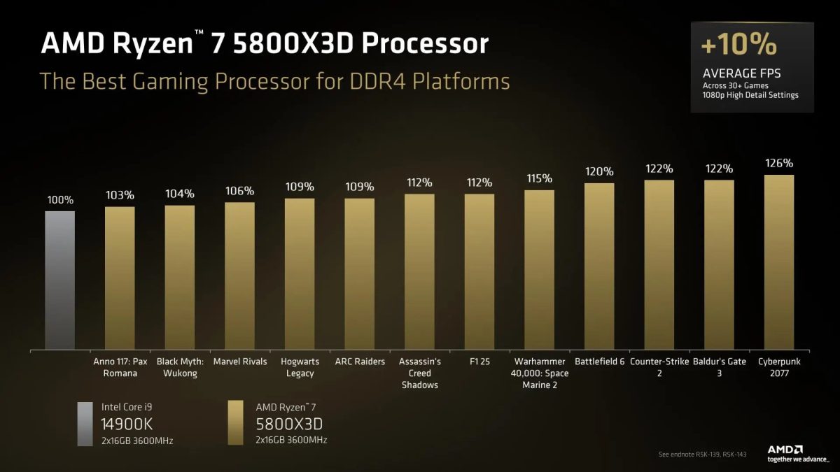 Ryzen 7 7700X3D
