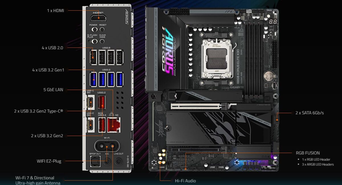 نمای کامل مادربرد GIGABYTE B850 AORUS ELITE X3D و پنل پشتی آن با درگاه های HDMI، USB، شبکه 5GbE، وای فای 7 و SATA