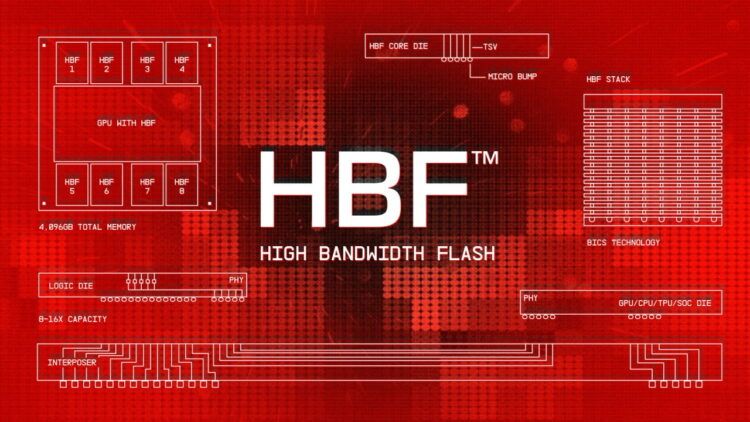 سندیسک فناوری HBF را برای رفع گلوگاه حافظه هوش مصنوعی معرفی کرد