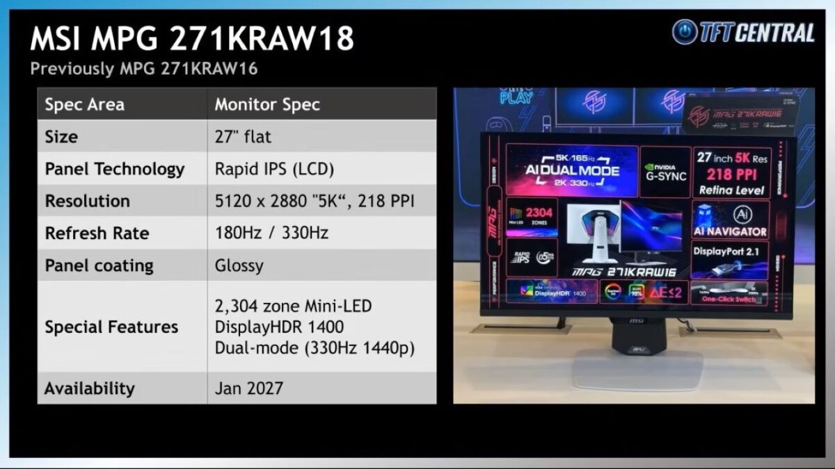 شرکت MSI از مانیتور گیمینگ 5K خود رونمایی کرد