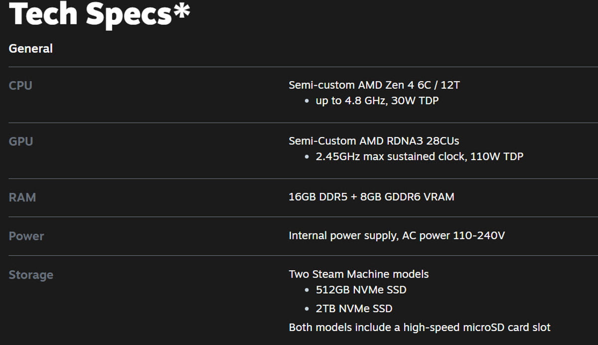 جدول مشخصات فنی استیم ماشین شامل پردازنده AMD Zen 4، گرافیک RDNA3، ۱۶ گیگابایت رم DDR5 و حافظه ۲ ترابایتی NVMe SSD.