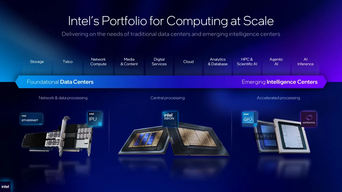اینتل از پردازندههای قدرتمند +Xeon 6 رونمایی کرد