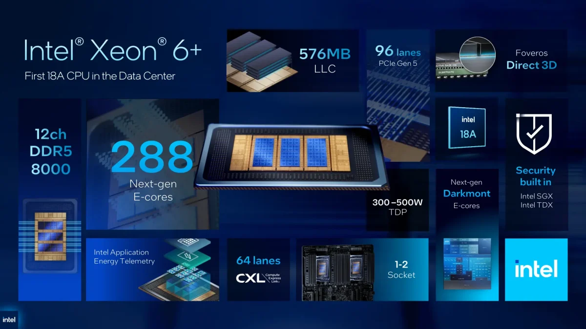 اینتل پردازندههای +Xeon 6 را معرفی کرد