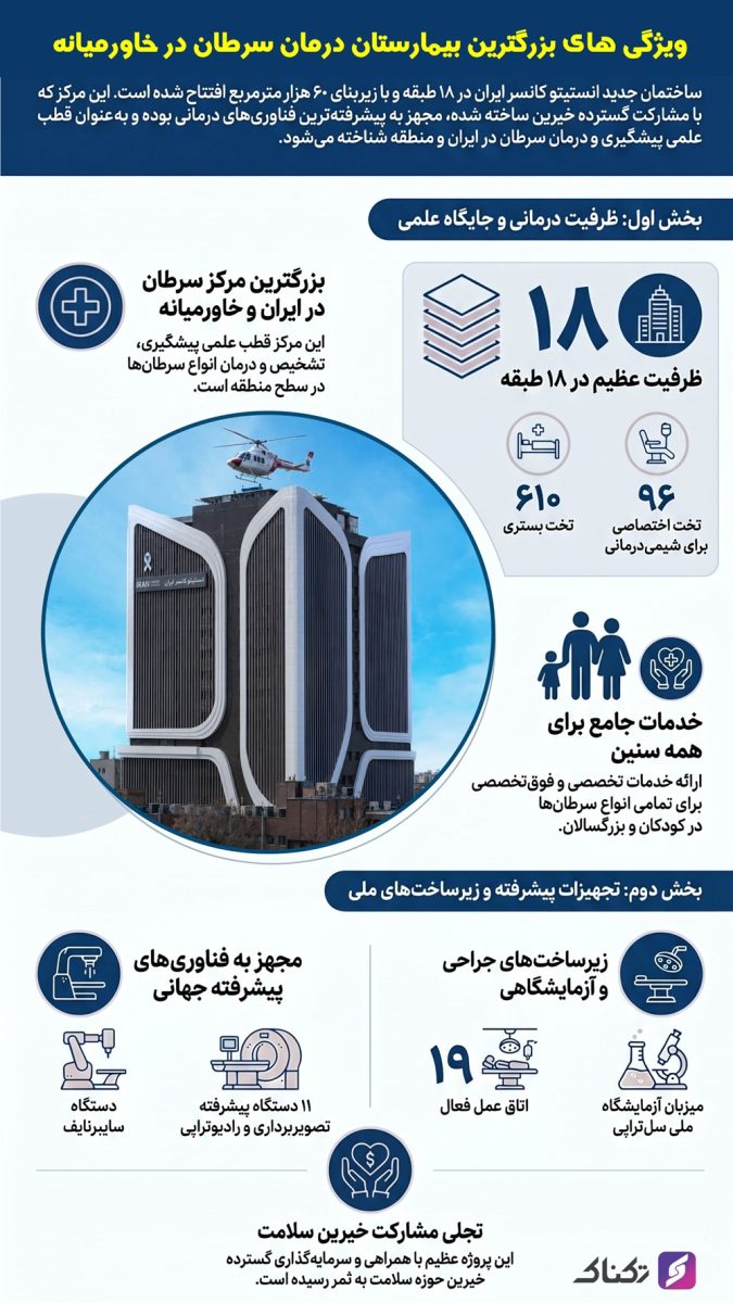 بزرگترین بیمارستان درمان سرطان خاورمیانه چه ویژگی هایی دارد؟