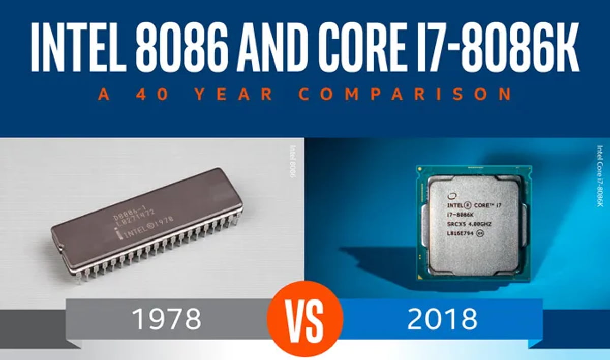اینفوگرافیک با تیتر “Intel 8086 and Core i7-8086K: A 40 Year Comparison”؛ تصویر سمت چپ پردازنده سال ۱۹۷۸ و سمت راست پردازنده سال ۲۰۱۸ را نشان میدهد که با یک دایره نارنجی VS از هم جدا شدهاند.