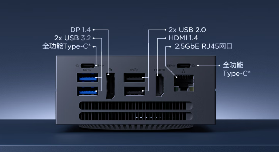 نمای پشت مینی پیسی با جزئیات کامل پورتها شامل دو درگاه USB-C، چهار پورت USB-A، یک HDMI 1.4، یک DP 1.4 و پورت شبکه 2.5GbE به همراه توضیحات متنی چینی