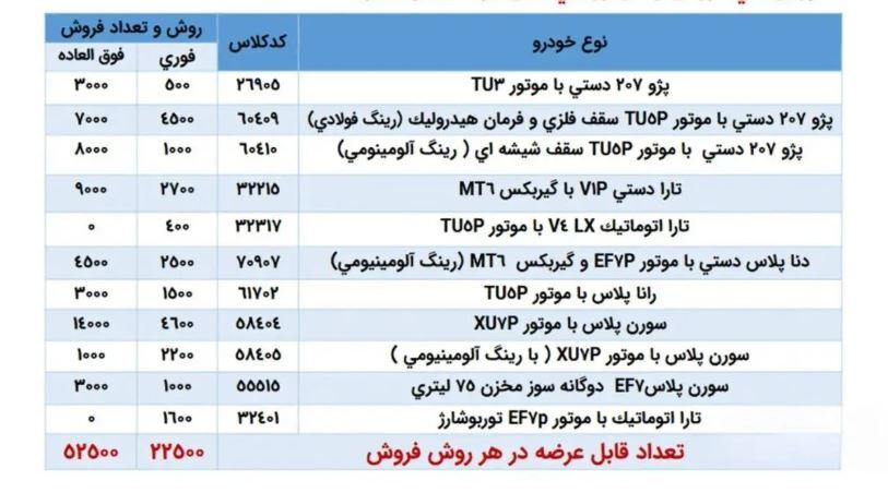 صفر تا صد فروش فوری و فوقالعاده ۱۱ محصول ایرانخودرو