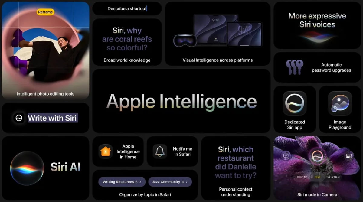 یک اسلاید اینفوگرافیک با عنوان Apple Intelligence در مرکز؛ شامل بخشهای مختلفی نظیر Siri AI، ابزارهای ویرایش عکس هوشمند، Image Playground، اپلیکیشن اختصاصی Siri و قابلیتهای درک متن در سراسر سیستمعامل