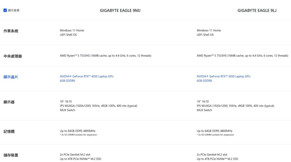 جدول مقایسه مشخصات لپ تاپ های GIGABYTE EAGLE 9MJ و 9LJ با تفاوت گرافیک RTX 4050 و RTX 3050