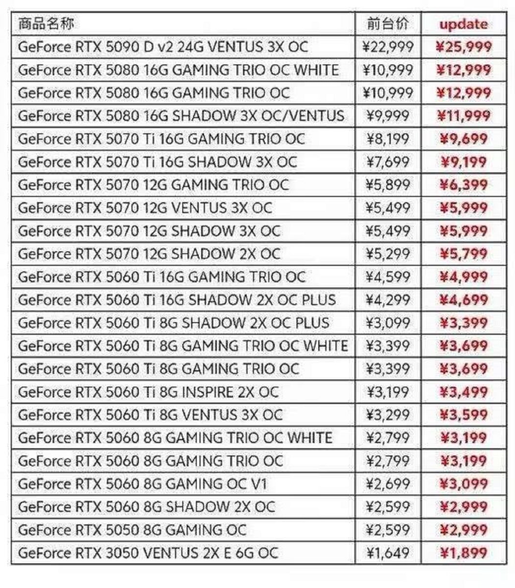 بحران حافظه بازار GPU را متلاطم میکند