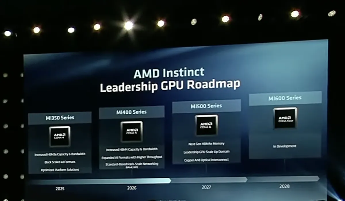 اسلاید کنفرانسی AMD با تیتر EPYC Florence Extends EPYC Leadership For the Agentic Era که برنامه پردازنده های سروری AMD برای سال 2028 را نمایش میدهد؛ دو مدل Florence با سوکت های SP7 و SP8، یک گره میزبان هوش مصنوعی با نام Ferrara و یک سامانه Agentic Sandbox با نام Fidenza در چهار بخش مجزا معرفی شده اند