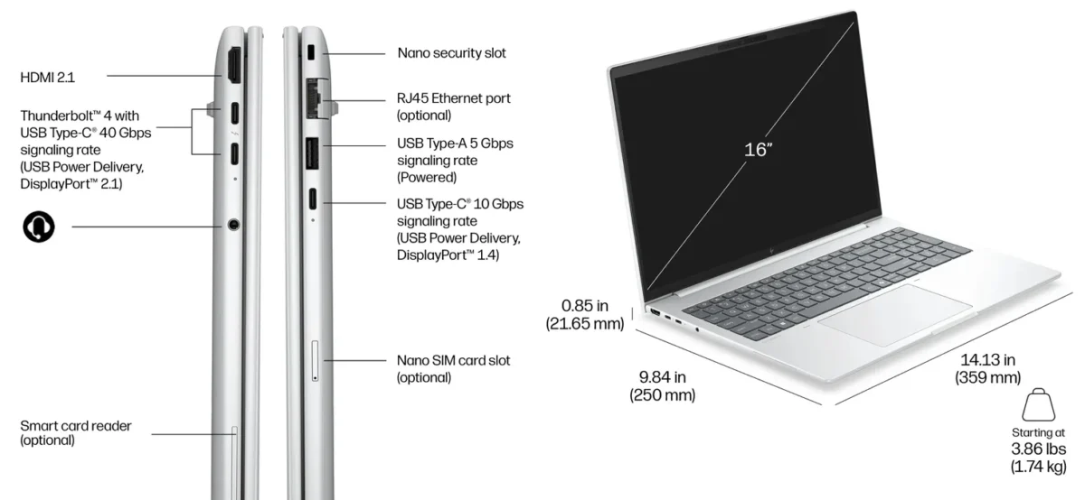 تصویر دیاگرام درگاههای کناری لپتاپ شامل USB-A، دو درگاه USB-C، خروجی HDMI و جک هدفون به همراه جدول توضیحات مشخصات هر پورت