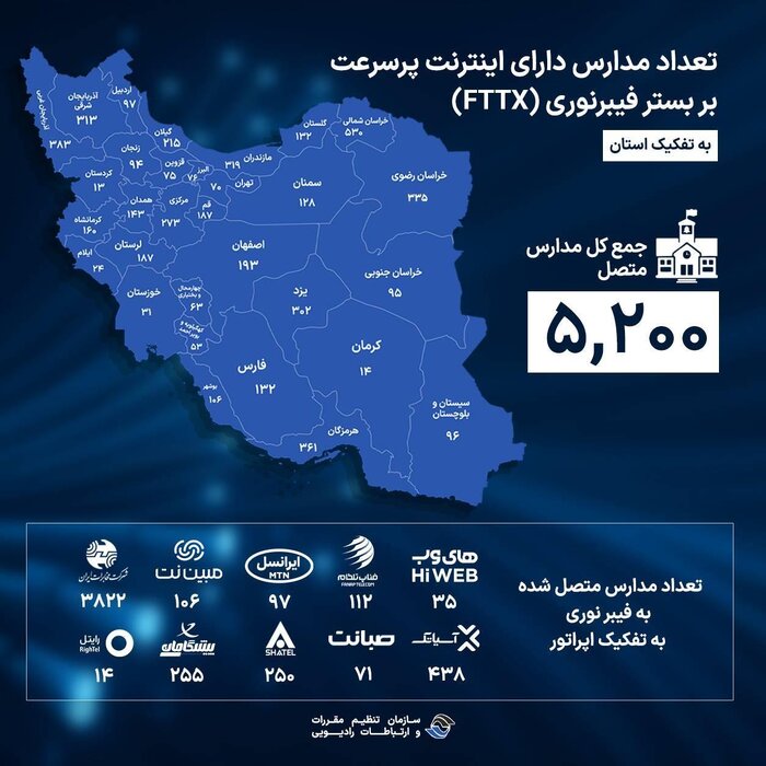 جدیدترین آمار مدارس متصل به فیبر نوری اعلام شد
