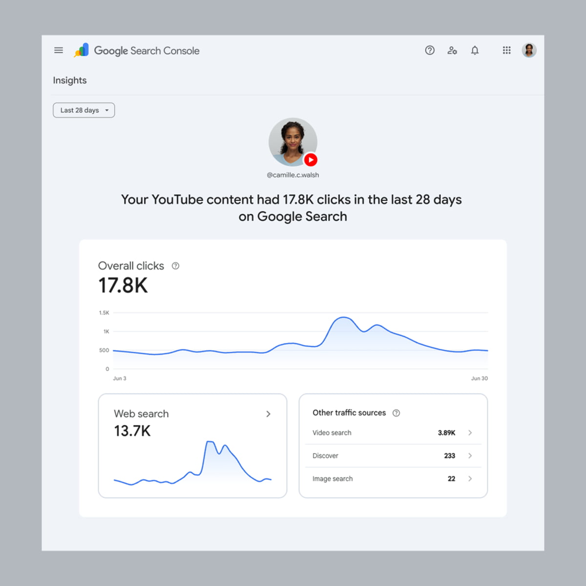 داشبورد Google Search Console با نمودار کلیک ها، آمار وب سرچ و سایر منابع ترافیک در یک رابط کاربری سفید و مینیمال.