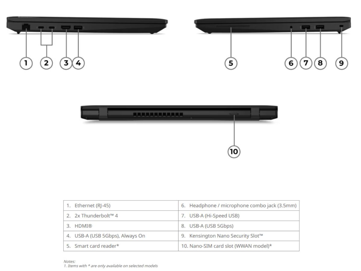 نمودار شماتیک پورت‌های لپ‌تاپ ThinkPad L16 Gen 3 در نماهای چپ، راست و پشت با برچسب‌گذاری پورت‌هایی مانند Thunderbolt 4، HDMI و USB-A
