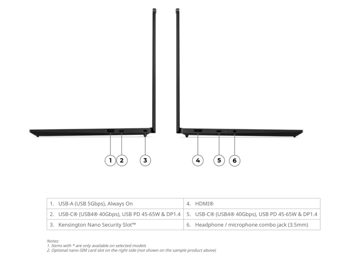 تصویر دیاگرام درگاههای کناری لپتاپ شامل USB-A، دو درگاه USB-C، خروجی HDMI و جک هدفون به همراه جدول توضیحات مشخصات هر پورت