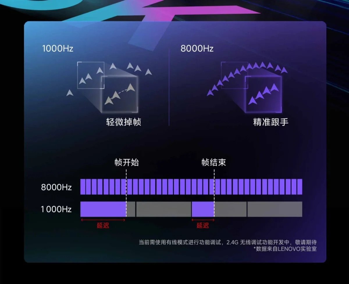 اینفوگرافیک مقایسه نرخ نمونهبرداری 1000Hz و 8000Hz در ماوس گیمینگ که با نمودارهای حرکتی و تایملاین فریم نشان میدهد نرخ 8000 هرتز ردیابی دقیقتر و تأخیر کمتری نسبت به 1000 هرتز ارائه میدهد
