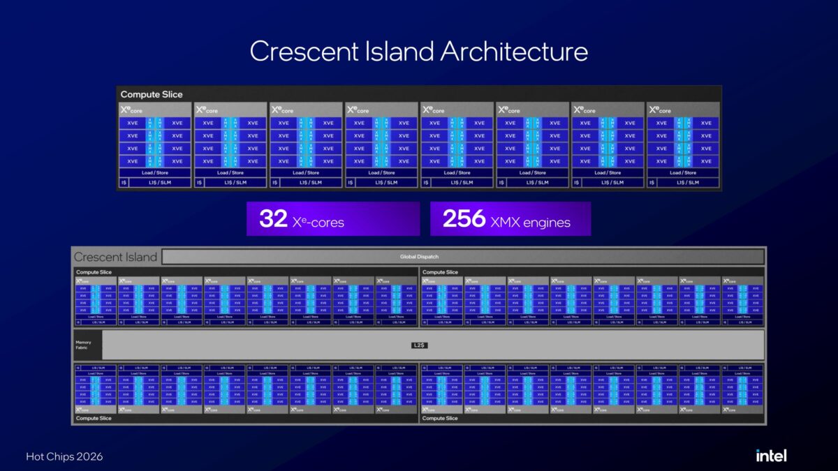 اینتل GPUهای Crescent Island را معرفی کرد