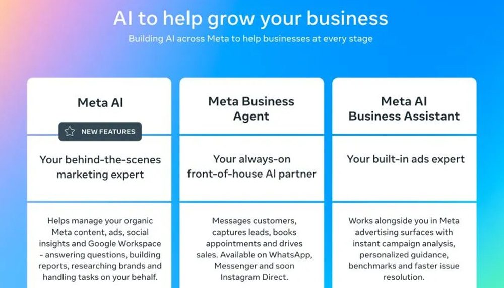 اینفوگرافیک متا با عنوان «AI to help grow your business» که قابلیتهای Meta AI، Meta Business Agent و Meta AI Business Assistant را برای کسبوکارها مقایسه میکند.