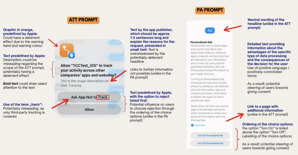 پنجره درخواست اجازه ردیابی اپلیکیشن‌ها در آیفون اپل