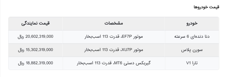 فروش فوری بدون قرعهکشی ایران خودرو آغاز شد + شرایط ثبتنام