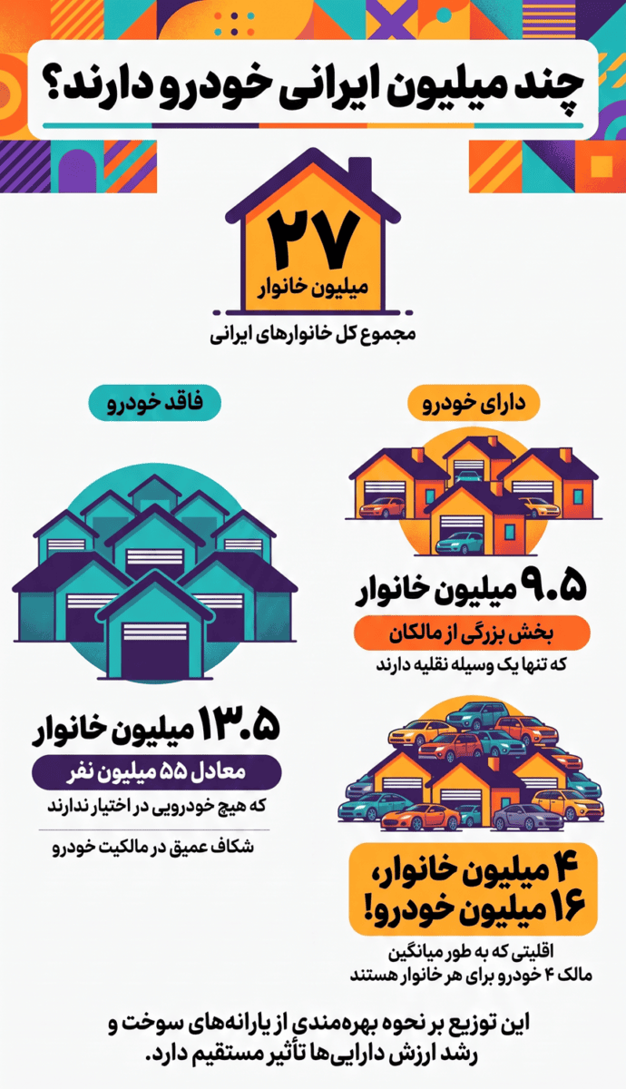 چند میلیون ایرانی خودرو دارند؟ + اینفوگرافیک