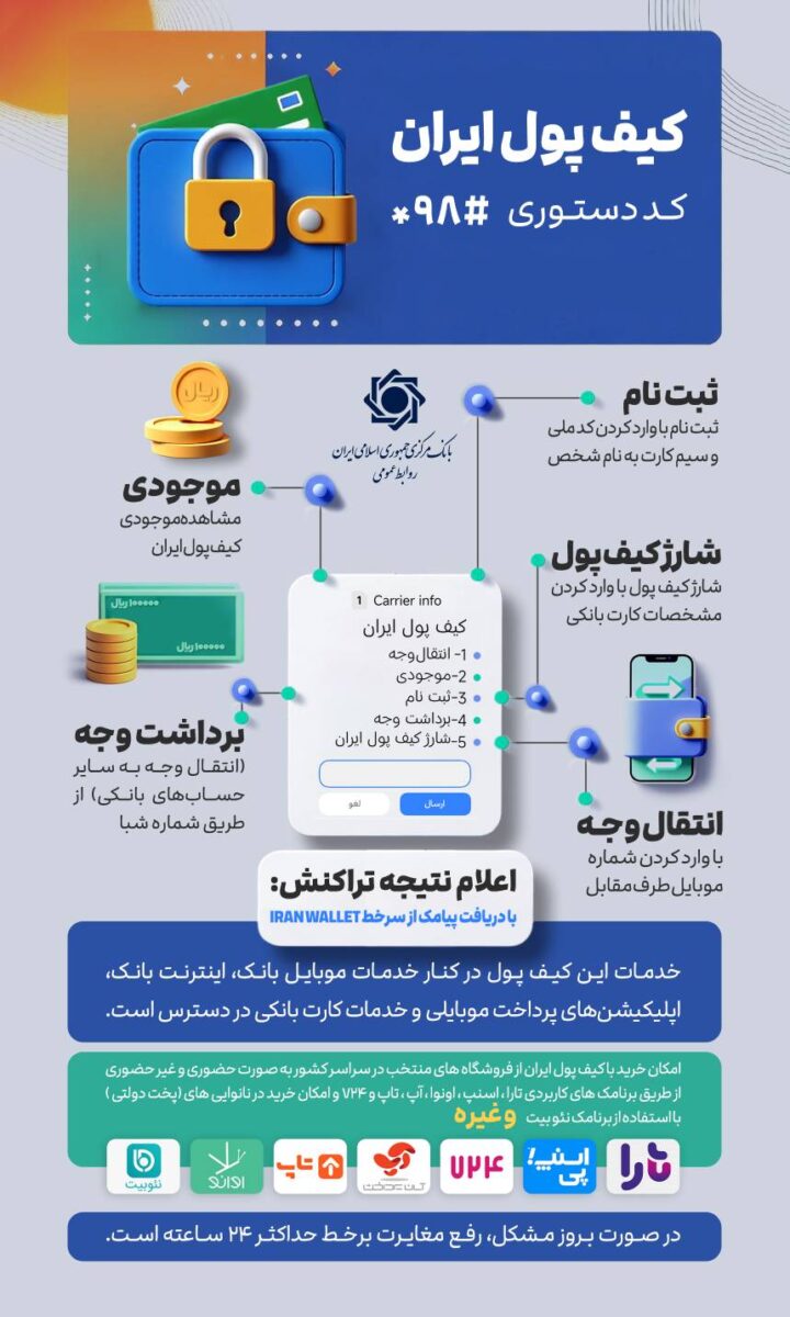 کیف پول ایران چیست؟ + نحوه استفاده