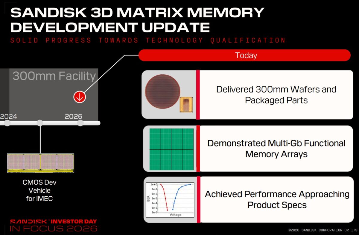 سندیسک با تراشه 3D Matrix Memory به جنگ DRAM می رود