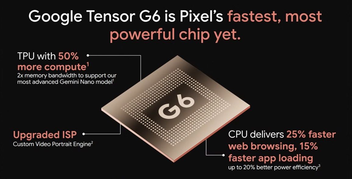 مشخصات عملکرد تراشه Tensor G6 شامل پردازش سریع‌تر، TPU قدرتمندتر و بهره‌وری انرژی بهبودیافته.