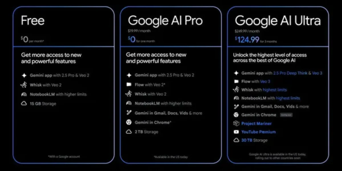 اشتراک Google AI Pro و Google AI Ultra؛ تفاوتها و قیمت