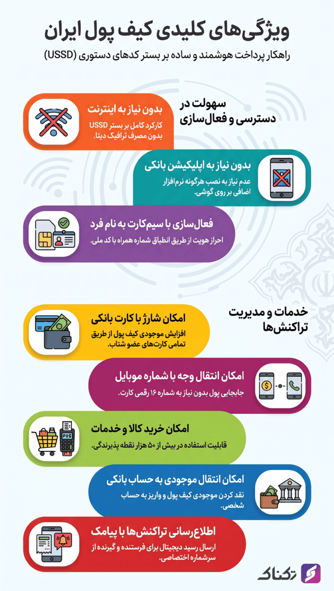 ویژگی های کلیدی کیف پول ایران + اینفوگرافیک