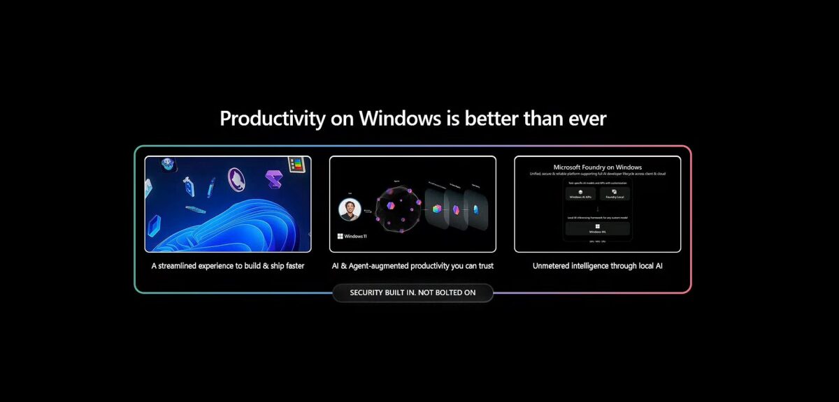اسلاید ارائه با تیتر Productivity on Windows is better than ever؛ سه کارت تصویری شامل گرافیک ویندوز ۱۱ برای تجربه ساخت و انتشار سریعتر، هوش مصنوعی و ایجنتهای قابل اعتماد، و Microsoft Foundry برای هوش مصنوعی محلی نامحدود، با نوار پایین Security built in. Not bolted on روی پسزمینه مشکی.