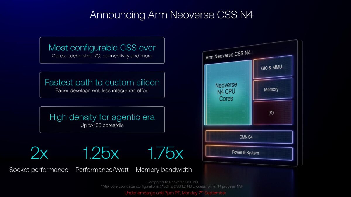 پلتفرم Neoverse CSS N4 آرم رونمایی شد