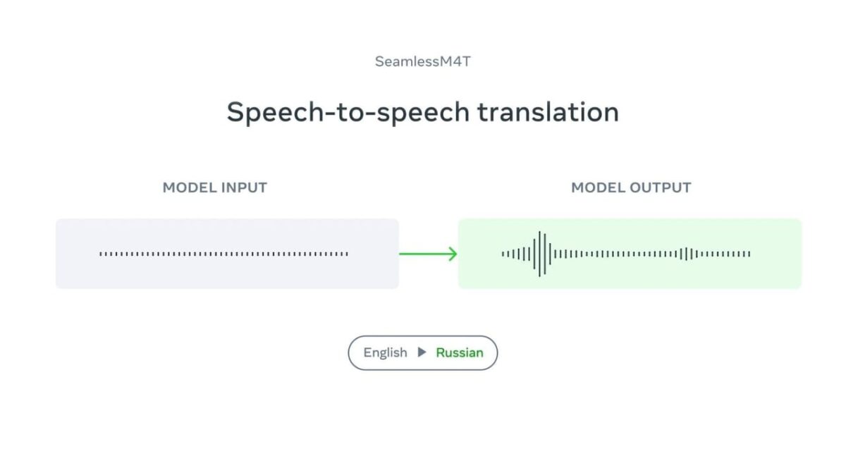 مدل Muse Voice Transcribe متا در حال تشخیص چند گوینده و زبان