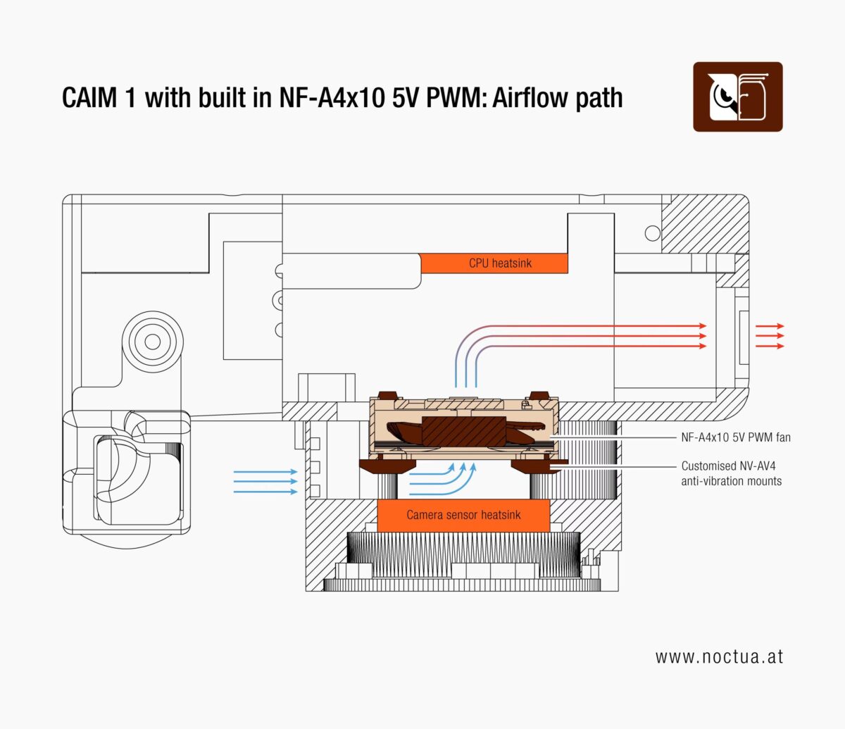 فن Noctua NF-A4x10 داخل دوربین CAIM1 برای خنککاری قرار می گیرد