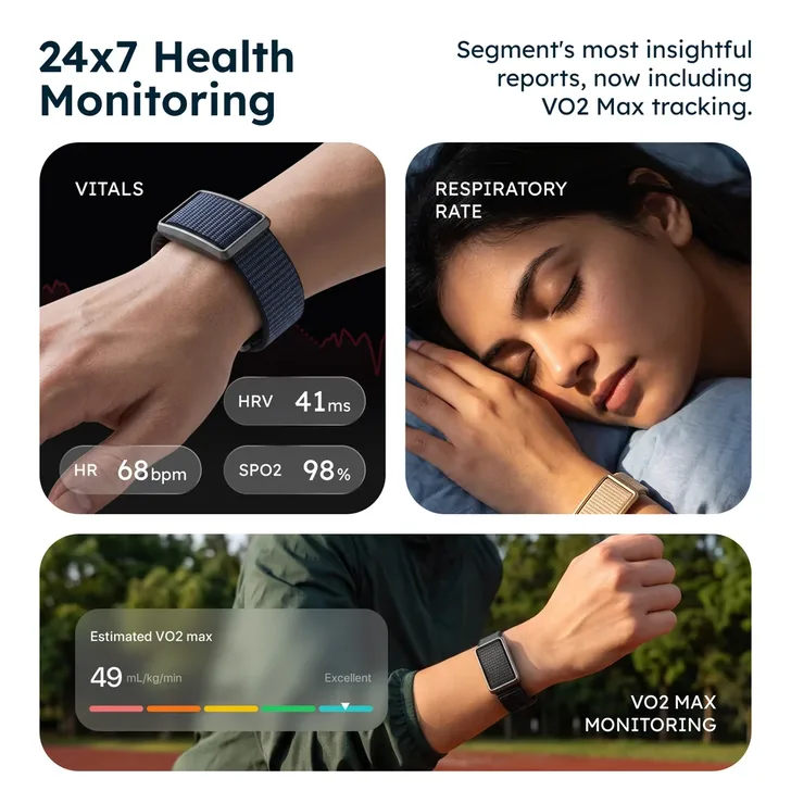 اینفوگرافیک تبلیغاتی با تیتر 24x7 Health Monitoring درباره پایش دائمی سلامت با دستبند هوشمند Pebble Qore Ultra. در پنل بالا سمت چپ مچ دستی با بند پارچهای سرمهای دیده میشود و کاشیهای اندازهگیری HRV 41ms، HR 68bpm و SPO2 98% روی آن قرار دارند. پنل بالا سمت راست با برچسب RESPIRATORY RATE زنی را در حال خواب با دستبند طلایی روی مچ نشان میدهد و پنل پایین دوندهای با دستبند مشکی را نمایش میدهد که Estimated VO2 max او با مقدار 49 و برچسب Excellent در کنار نوار رنگی چهاربخشی دیده میشود.
