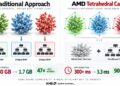 تصویری از فناوری رهگیری پرتو AMD