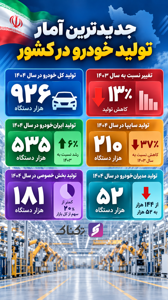 جدیدترین آمار تولید خودرو در کشور + اینفوگرافیک