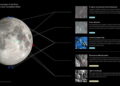 اینفوگرافیک سیاه و سفید از کره ماه و قابلیتهای مدل پایه NASA-IBM شامل تشخیص لکههای آتشفشانی، دهانهها، یخهای قطبی و بررسی سطح ماه در مقیاسها و زاویههای مختلف تابش نور خورشید.