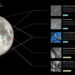 اینفوگرافیک سیاه و سفید از کره ماه و قابلیتهای مدل پایه NASA-IBM شامل تشخیص لکههای آتشفشانی، دهانهها، یخهای قطبی و بررسی سطح ماه در مقیاسها و زاویههای مختلف تابش نور خورشید.