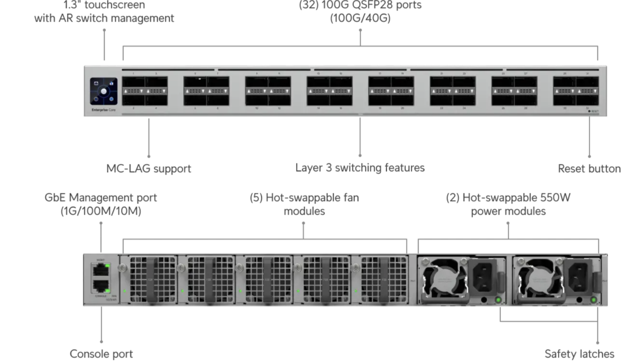 تصویری از توضیحات سوئیچ جدید Ubiquiti