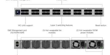 تصویری از توضیحات سوئیچ جدید Ubiquiti