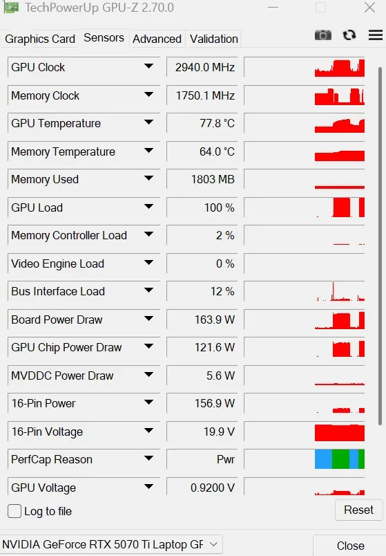 جدول مشخصات و پایش لحظهای سنسورهای کارت گرافیک RTX 5070 Ti لپتاپ در نرمافزار GPU-Z شامل فرکانس، دما و توان مصرفی